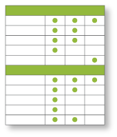 Compare Hire Level assessments here.